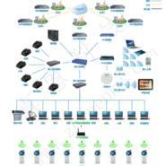 溫嶺餐飲企業管理